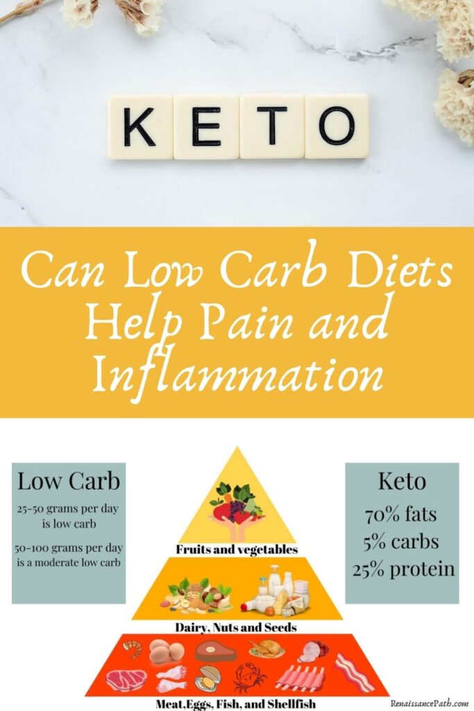 Can Low Carb Diets Help Pain and Inflammation